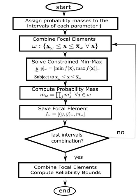 Image result for DS Algorithm
