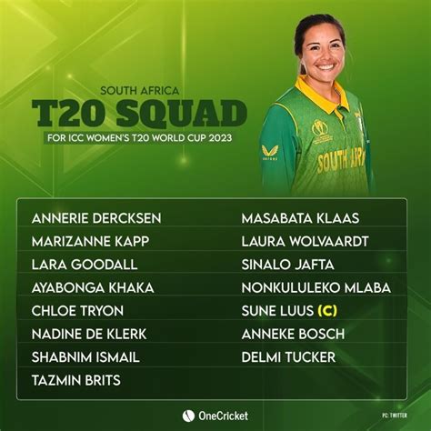 South Africa squad for Womens T20 World Cup 2023 - Full Players List