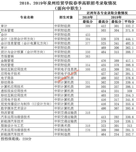 关注| 2018福建省质检【泉州】【南平】【厦门】分数线!