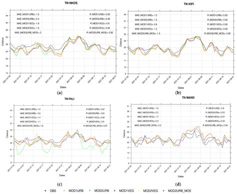High Resolution WRF Modelling of Extreme Heat Events and Mapping of the ...