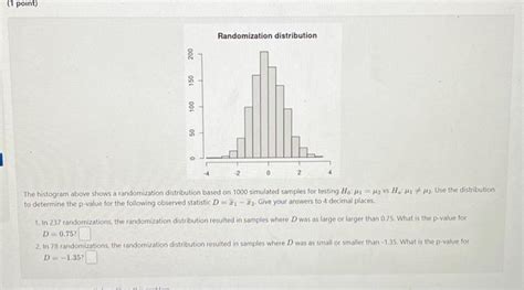 Image result for Randomization Distribution