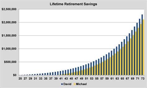 Image result for Compounding Interest Example
