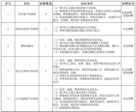 央企一把手年薪有多少？96家中央企业负责人薪酬披露来了！_澎湃号·媒体_澎湃新闻-The Paper