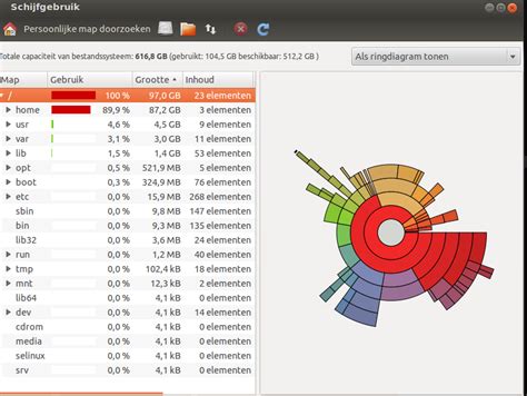 Image result for Linux Disk Scan