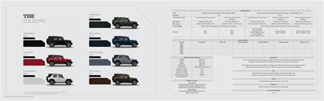 Thar Roxx Brochure - Key Specifications & Variants Overview - Studocu