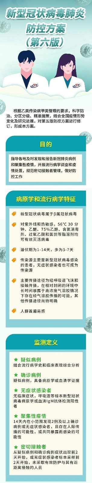 最新版新冠肺炎防控方案发布_福建省长汀第一中学