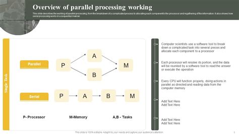 Image result for Parallel Processing Power