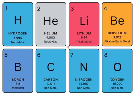 Printable Periodic Table Flashcards - My Printable Shop