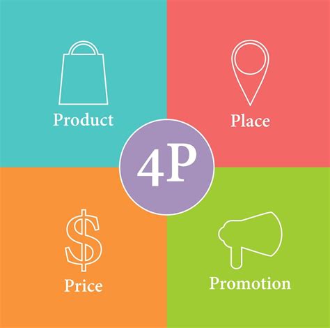 营销组合——“4P”理论PPT模板下载（2） – PPTmall