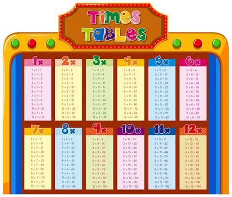 Multiplication tables Images - Free Download on Magnific (formerly Freepik)