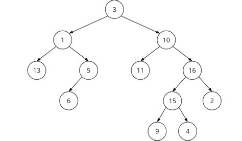 Binary Tree Java by Naveen 的图像结果