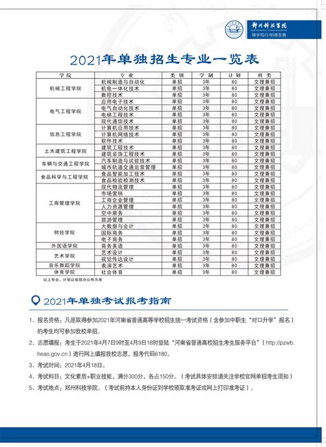 郑州科技学院2021年单招计划 - 河南单招网-河南专业的高职单招网站！