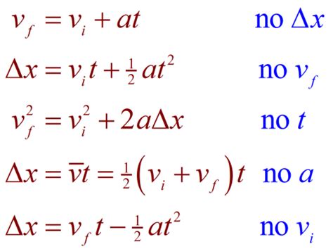 Acceleration Distance Formula 的图像结果