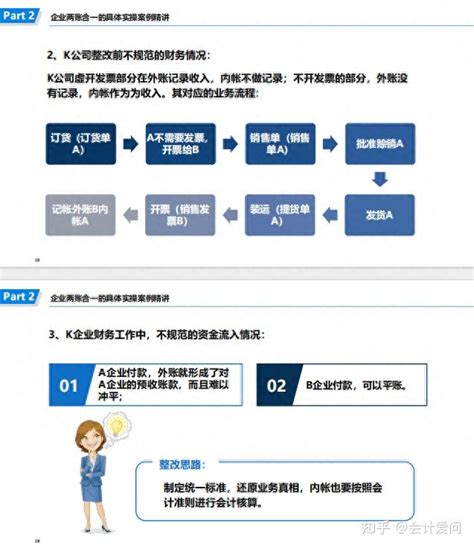 总算有人把企业两套账整改思路、案例与建议汇总清楚了，太详细了 - 知乎