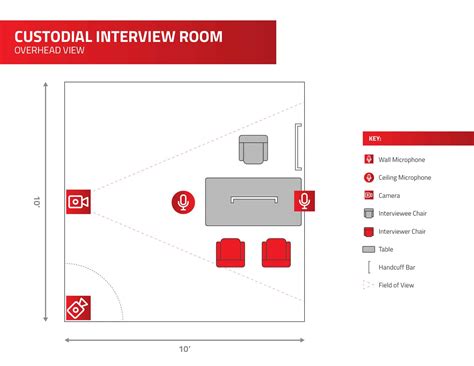Interview Room Camera System 的图像结果