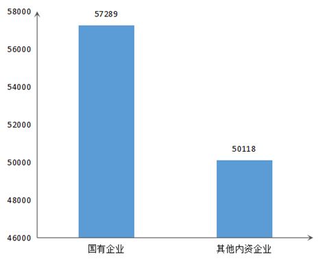 5000元/月！2021年荆州市社保缴费基数公布_各档次