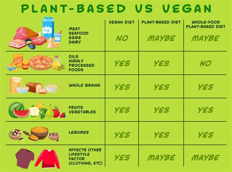 What's the Difference Between Plant-Based, Veganism and Vegetarianism ...