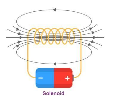 Solenoid Control with Arduino 的图像结果