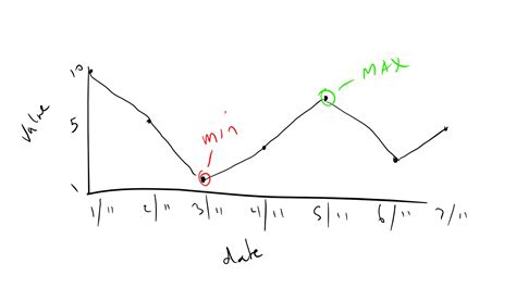 Image result for Max Objects Diffrence in Units