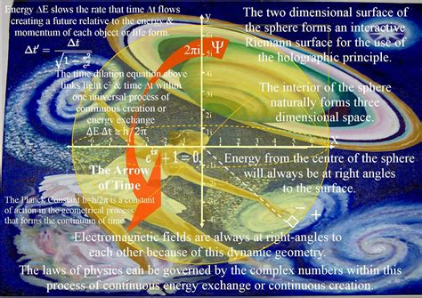 Theoretical Physics previously quantum art and poetry: Where are the many worlds of Hugh Everett ...