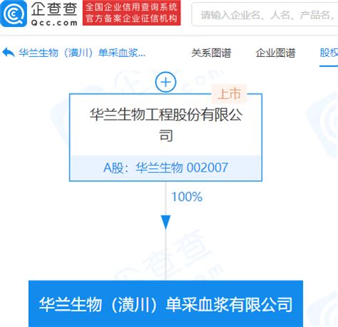 华兰生物成立单采血浆公司，注册资本3000万_显示_潢川_张宇