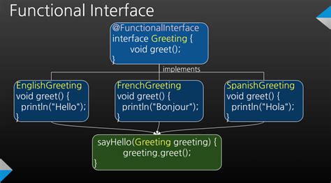 Image result for Valid Lambda Expression