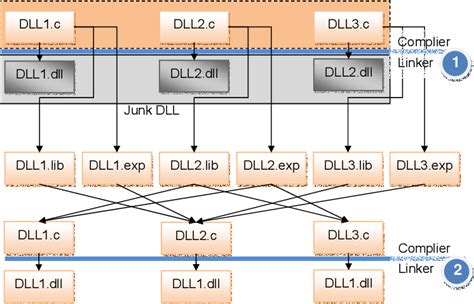 Dynamically Linked Library 的图像结果