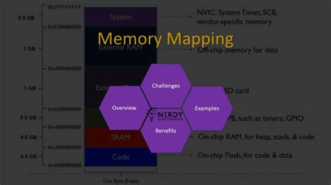 Memory Mapping Tutorial 的图像结果