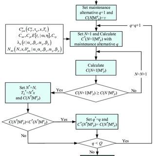 Computerized Algorithm 的图像结果