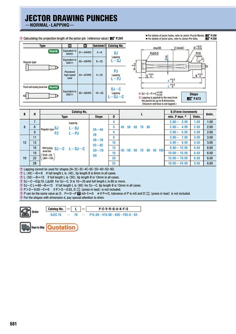 Jector Drawing Punches -Normal, Lapping- | MISUMI | MISUMI India