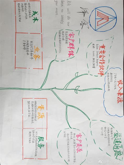 创业画布 的图像结果