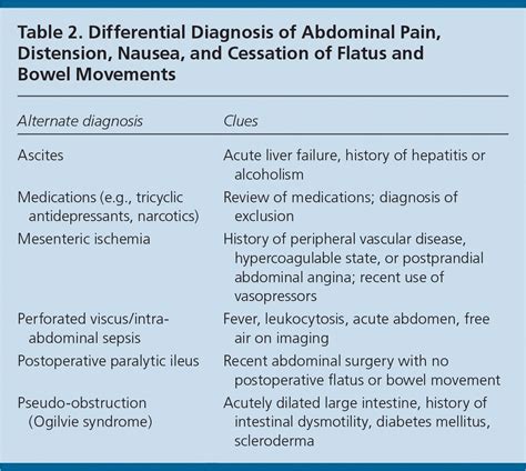 Tympanitic Abdomen Treatment at Elizabeth Hood blog