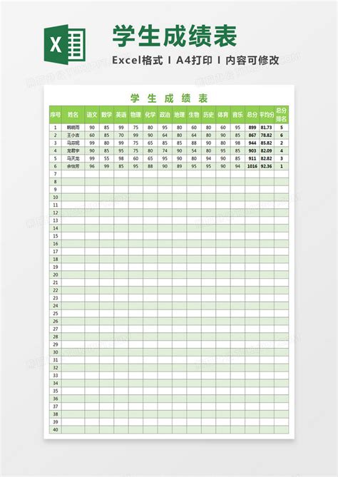 Excel学生成绩统计分析表，自带图表分级统计，排名显示一键操作 - 模板终结者