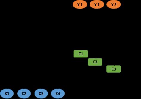 Image result for Encoder/Decoder Neural Network