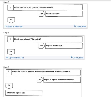 P0401 Engine Code 的图像结果