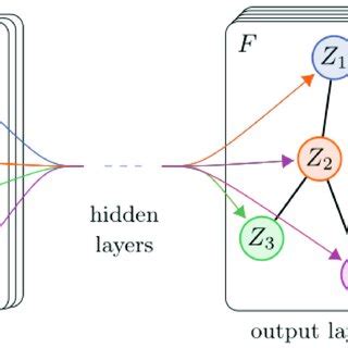 Image result for Graph Convolutional Neural Networks