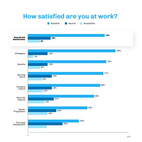 Which Salesforce Role has the Highest Job Satisfaction? | Salesforce Ben
