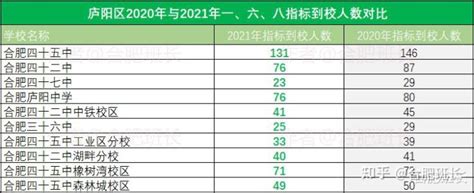 合肥市2020年各高中学校录取分数线公布（详细） ---安徽新闻网