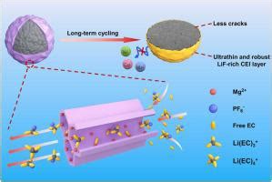 Electron Color 的图像结果