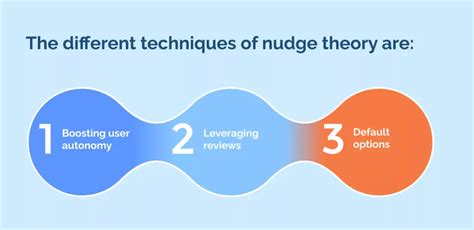 Nudge Theory Examples 的图像结果
