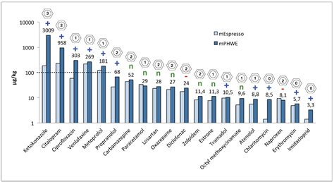 Extraction Efficiency of a Commercial Espresso Machine Compared to a ...