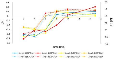 Cobalt and Manganese Extraction from Ocean Nodules by Co-Processing ...