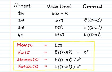 Image result for Moment Generating Function at Zero