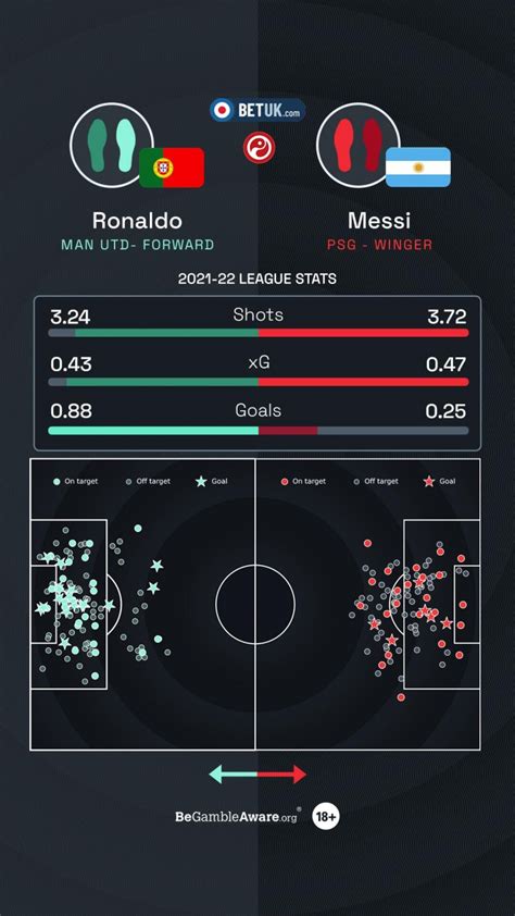足球比赛数据可视分析