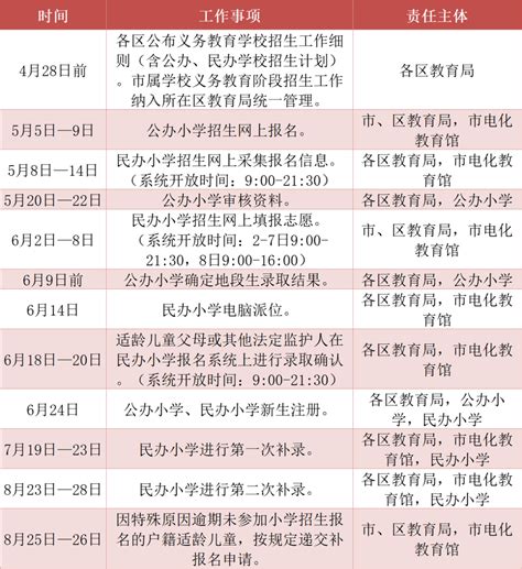 5月5日起报名！广州公布2023幼升小、小升初招生时间表_初中_义务教育_信息