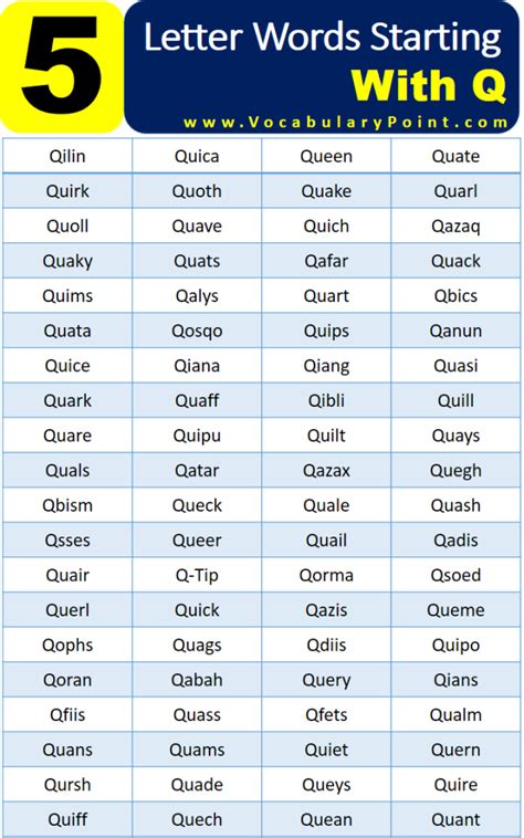 5 Letter Words Starting with Q - Vocabulary Point