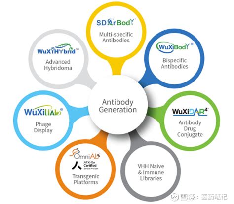 药明生物 的图像结果