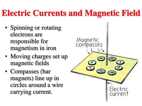 Magnetism 的图像结果