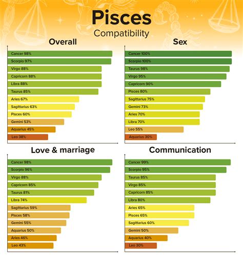 Aries Man and Pisces Woman Compatibility: Love, Sex, and Chemistry