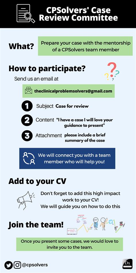 Problem Solving Committee 的图像结果